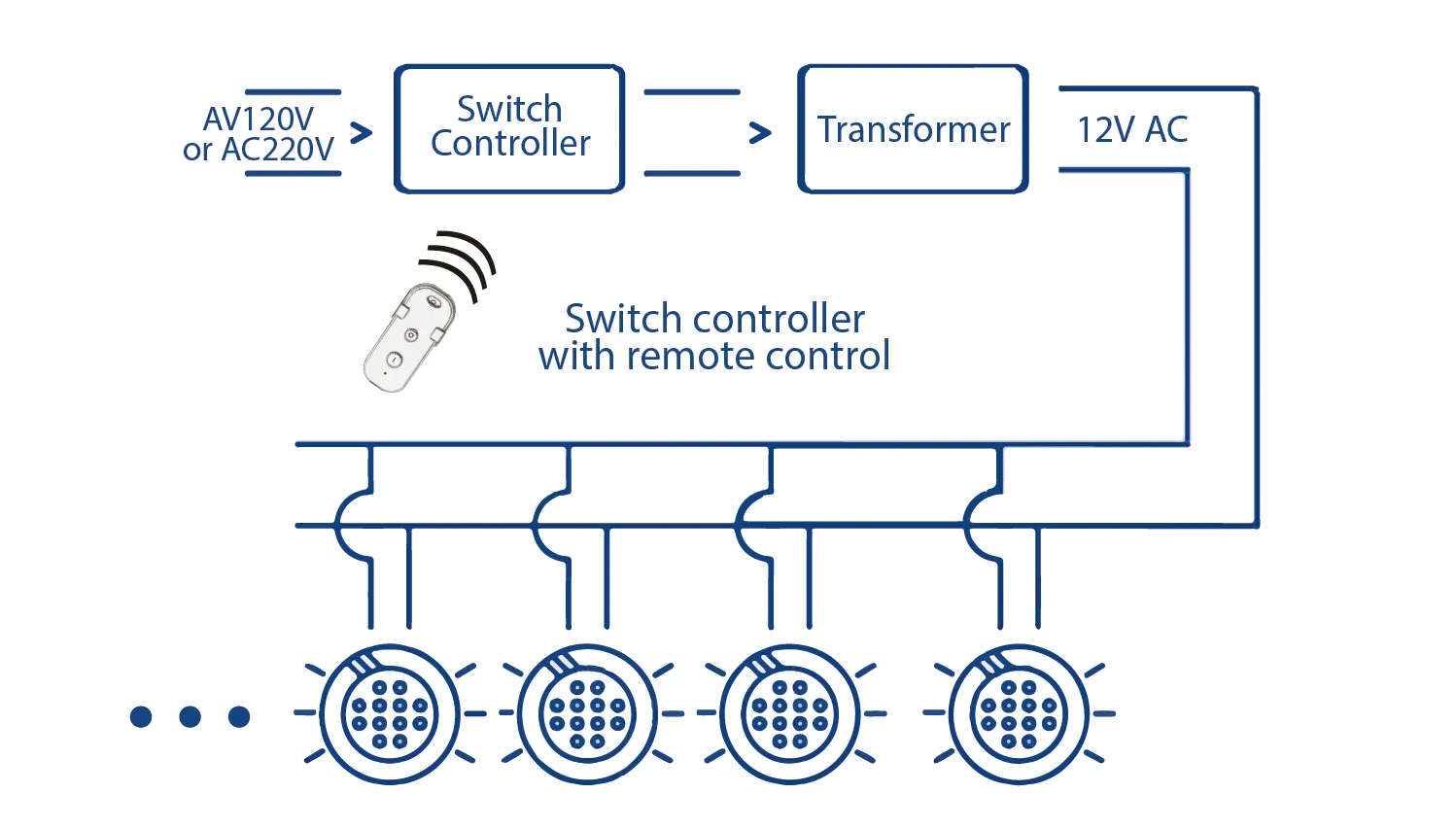 Switch control connection